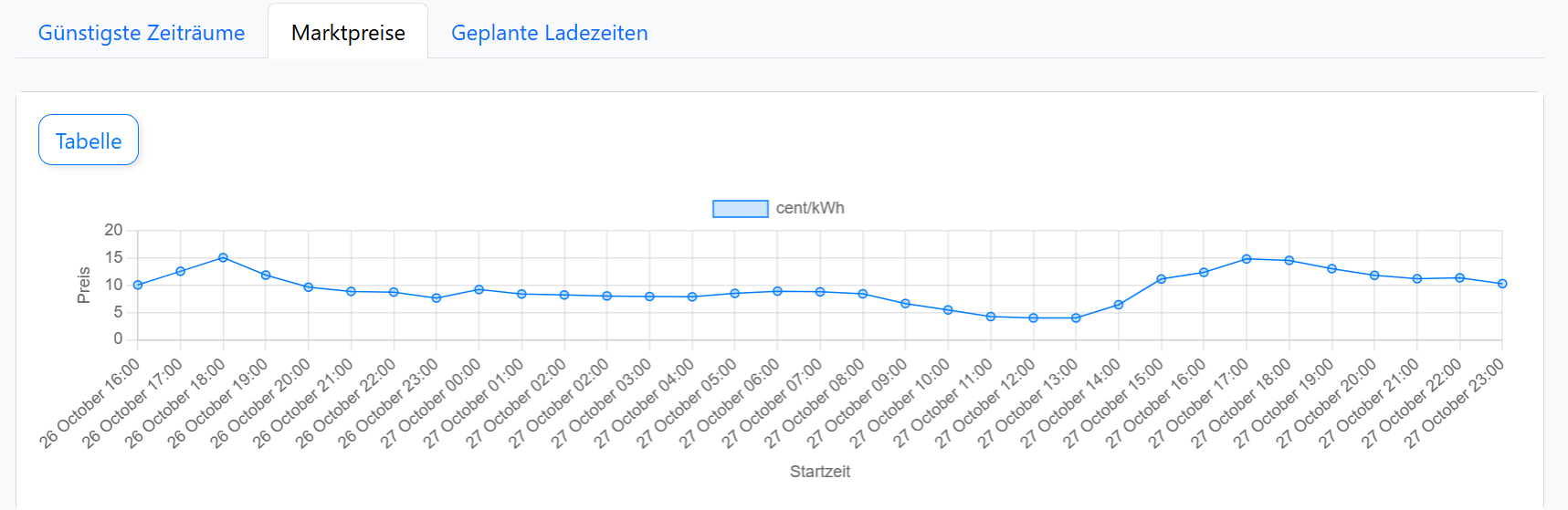 tiny-tool.de