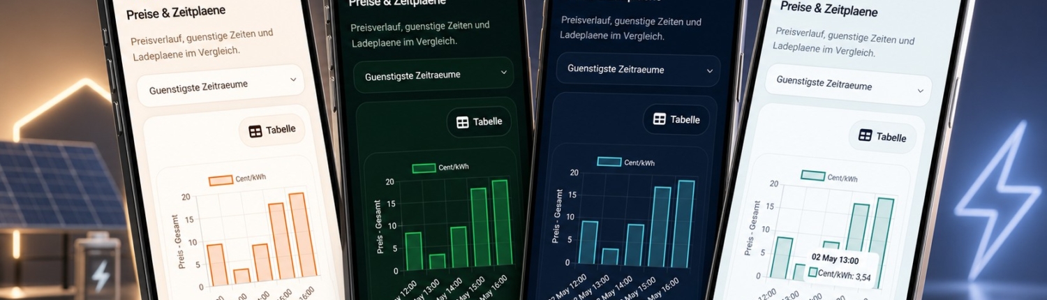 Zeus Charge Control Dashboard auf Smartphones mit dynamischen Strompreisen, Ladezeitplänen und PV-Batteriespeicher-Steuerung.